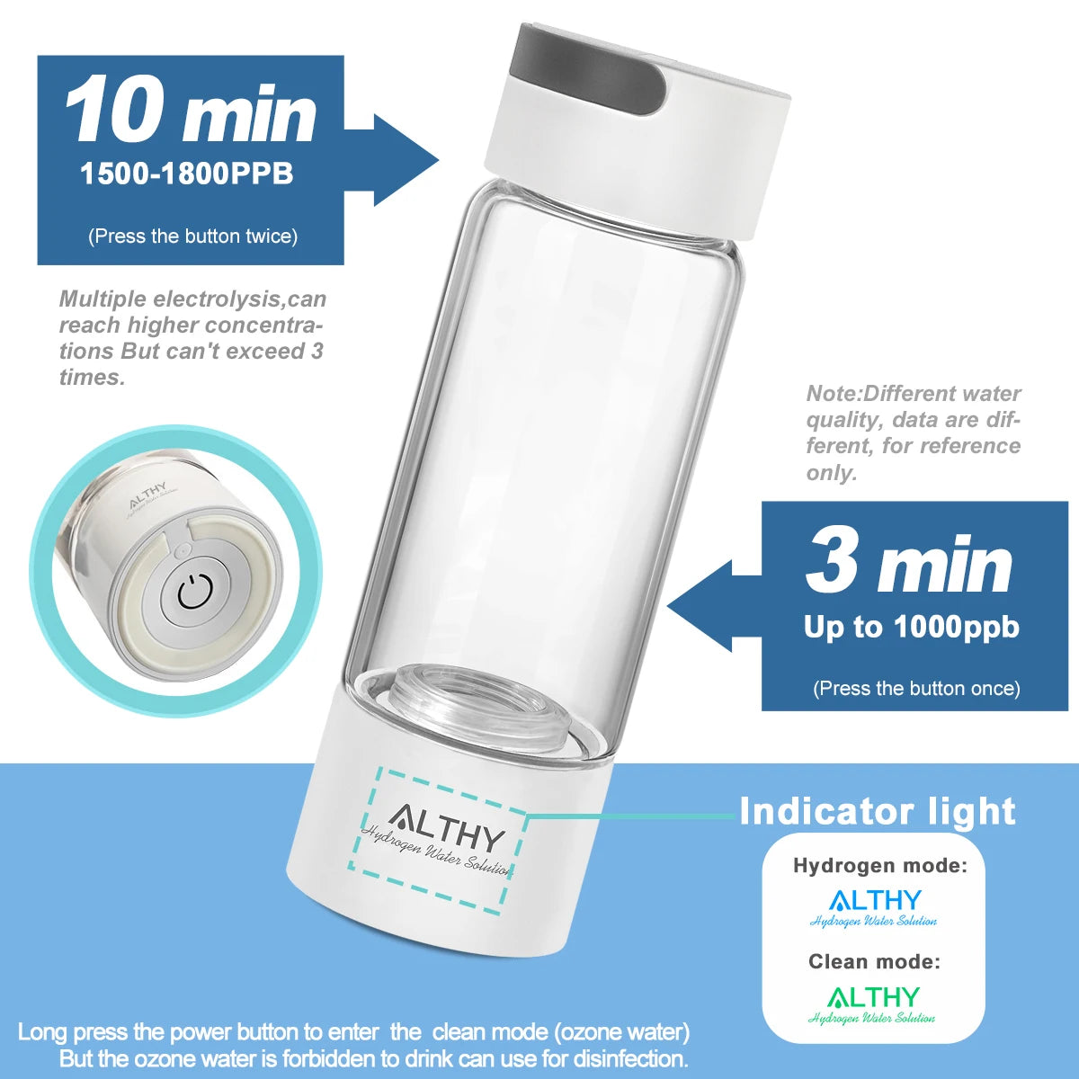 ALTHY Hydrogen Water Generator Bottle – Glass Cup with DuPont SPE & PEM Dual-Chamber Ionizer – Includes H₂ Inhalation Device – Portable Hydrogen-Rich Water Maker
