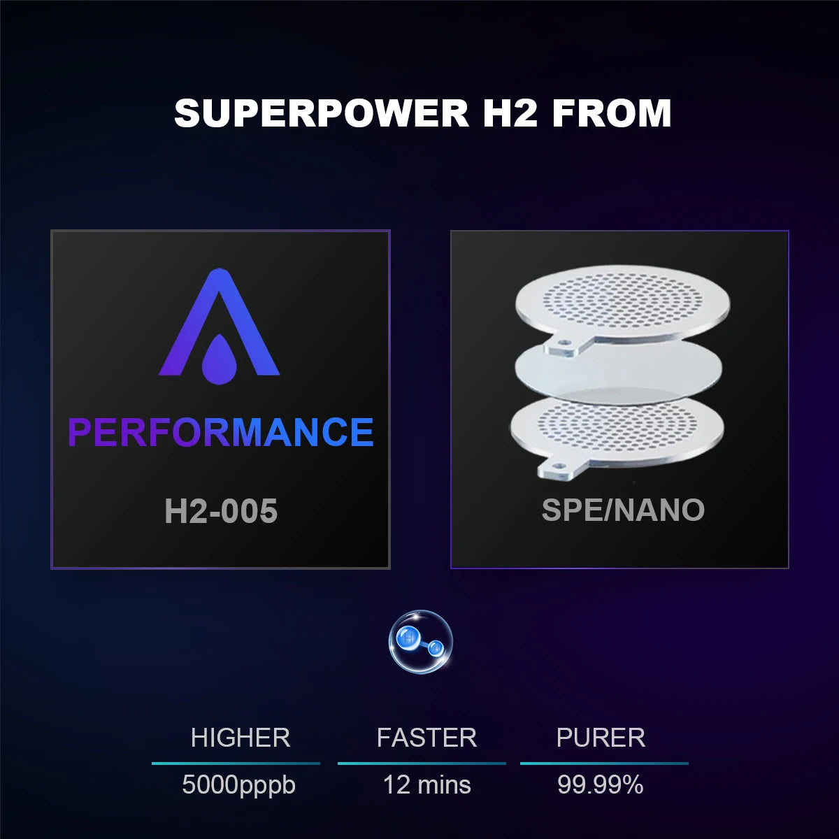 ALTHY Performance Molecular Hydrogen Water Bottle – DuPont SPE & PEM Dual-Chamber Ionizer with Charging & Time Display – High-Concentration H₂ Generator (Up to 5000ppb)