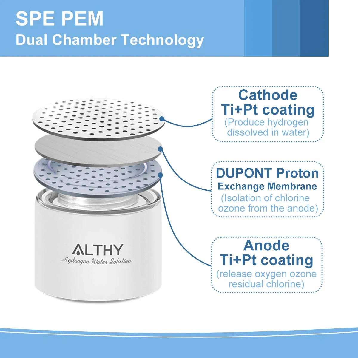 ALTHY Hydrogen Water Generator Bottle – Glass Cup with DuPont SPE & PEM Dual-Chamber Ionizer – Includes H₂ Inhalation Device – Portable Hydrogen-Rich Water Maker