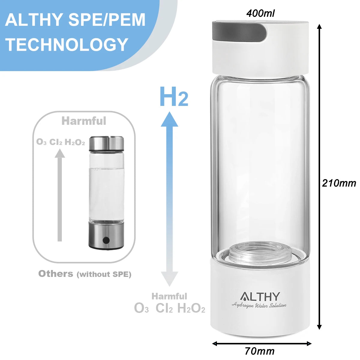 ALTHY Hydrogen Water Generator Bottle – Glass Cup with DuPont SPE & PEM Dual-Chamber Ionizer – Includes H₂ Inhalation Device – Portable Hydrogen-Rich Water Maker